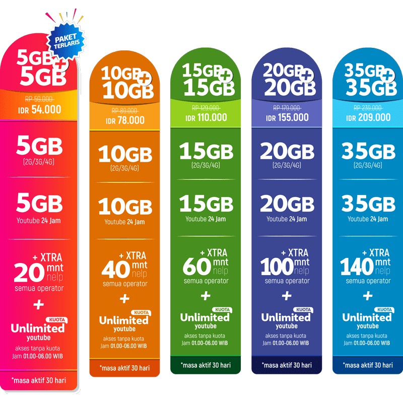 Promo Paket Data Xl Internet Extra Combo 10gb 20gb 30gb 40g 70gb Shopee Indonesia