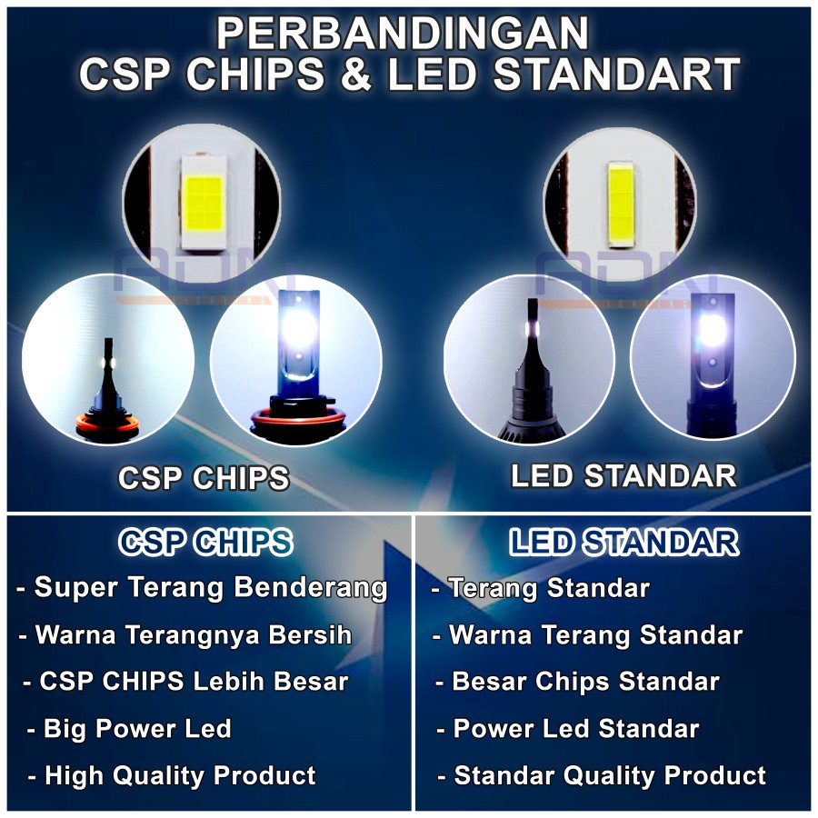 Lampu Led Utama Foglamp Kabut MOBIL ADN H1 H3 H7 H8 H11 HB3 HB4 HIR by ADN.in