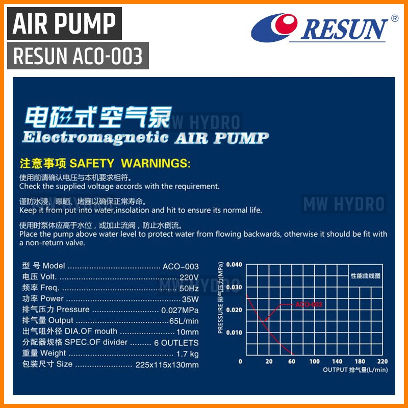 RESUN ACO-003, Electromagnetic Air Pump, Aerator / Pompa Udara