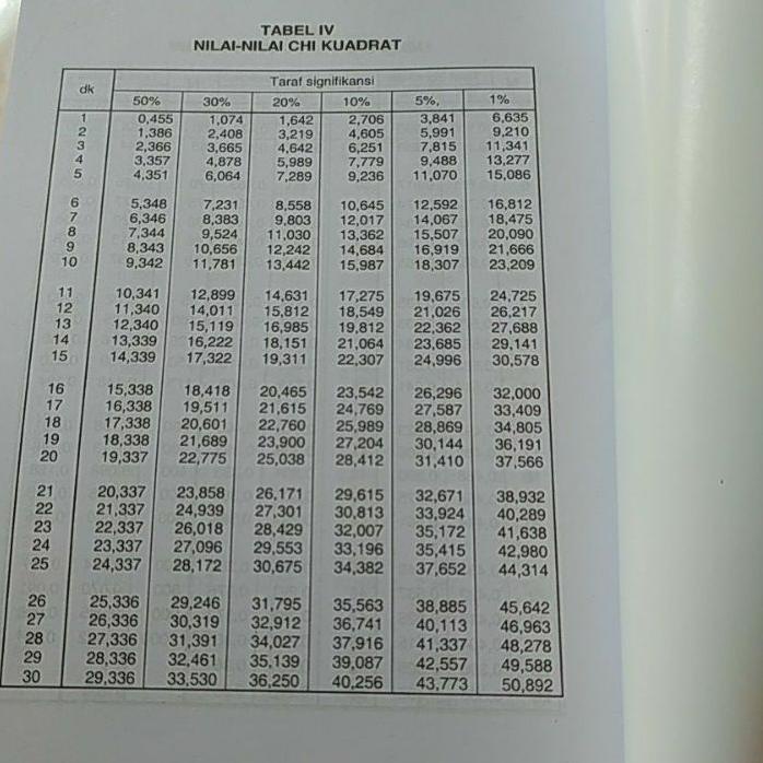 Star Metodologi penelitian kuantitatif, kualitatif dan R&D _by prof. Dr. Sugiyono (cetakan 2016)