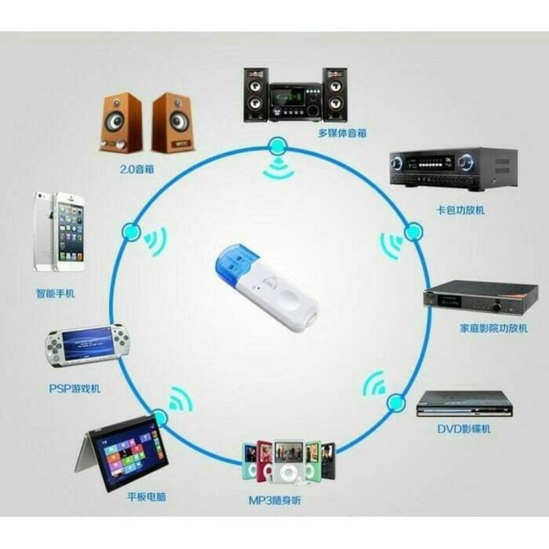 USB Bluetooth Audio Receiver With Mic / Dongle Wireless HP ke speaker aktif perangkat