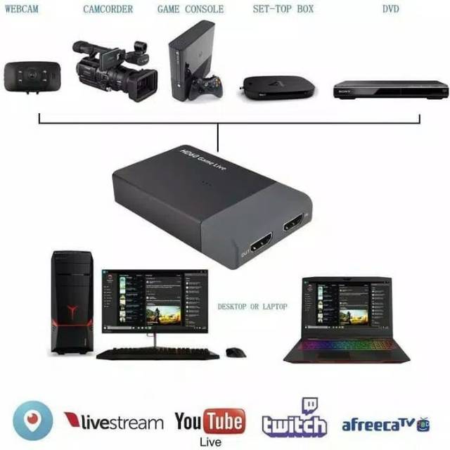 EZCAP261M USB 3.0 HDMI CAPTURE LIVE STREAMING WITH MIC