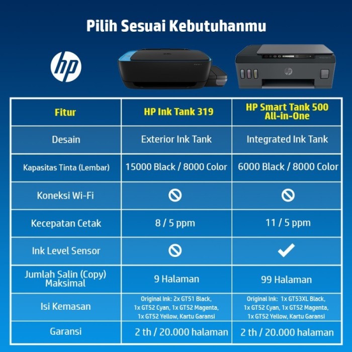 Printer HP Smart Tank 500 PSC