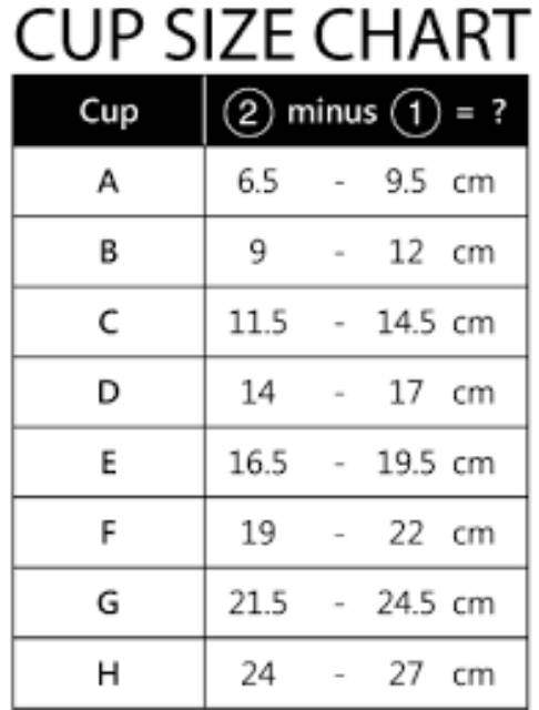 Cupsize песни. Cup Size Chart. C Cup размер. M Cup Size. Cup Size Chart Letters.