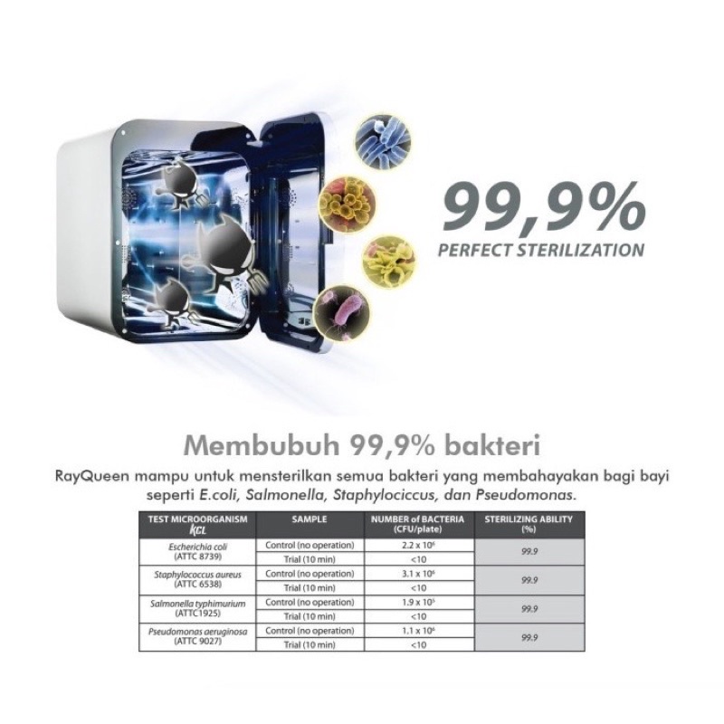 PRELOVED GEA Baby RayQueen UV Sterilizer JHS-400 / UV Bottle Sterilizer RayQueen Second JHS 400 / Alat Steril Botol Bayi