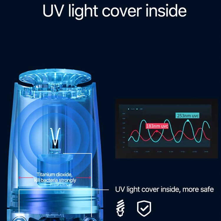 Triple W Portable UV Air Purifier Hepa Sterilizer Pembersih Udara Debu