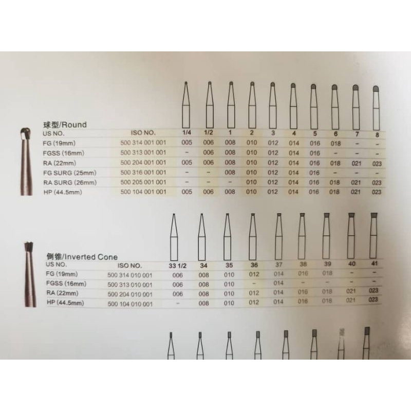 CARBIDE BUR DENTAL HIGHSPEED TUNGSTEN BUR GIGI METAL HIGHSPEED BUR TULANG CARBIDE FG