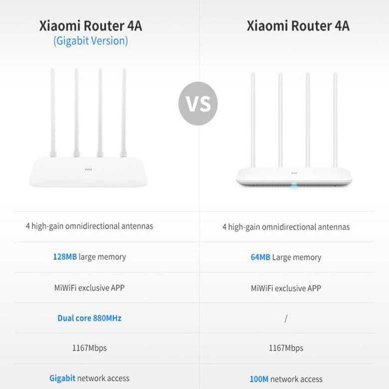 Mi Router 4A Gigabit Edition Dual Core AC1200 IEEE 802.11AC 4 Antenna R4A White Grab Medan
