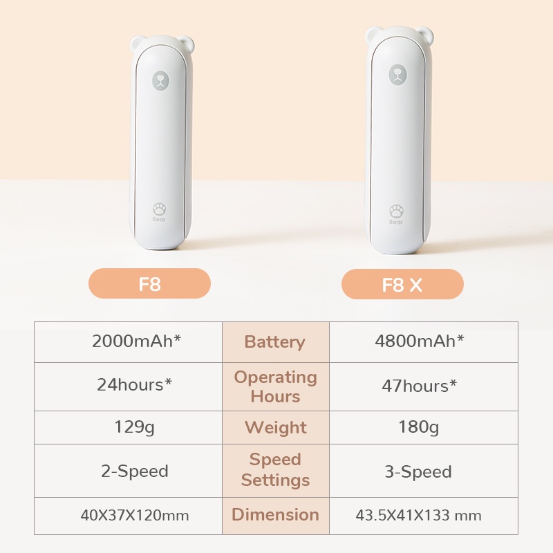 Jisulife Kipas Angin Genggam Mini Portable 4800mAh Charge USB Tidak Berisik Untuk Ventilador