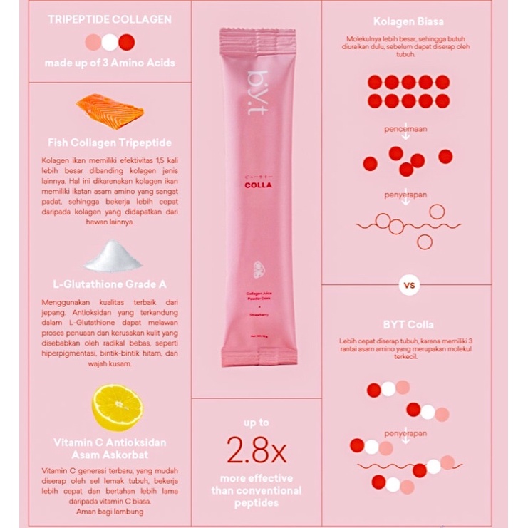 BYOTEE / BYT COLLA (SACHET)