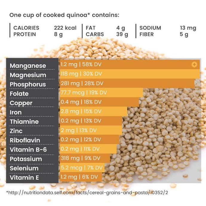 

Organic White Quinoa 1 kg