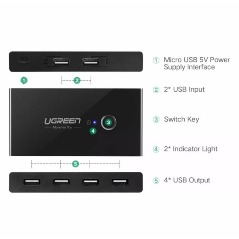 Ugreen USB Share Switch Selector 4 Usb - Ugreen Switch Selector Share 4 Port Hub Berbagi 2 Komputer