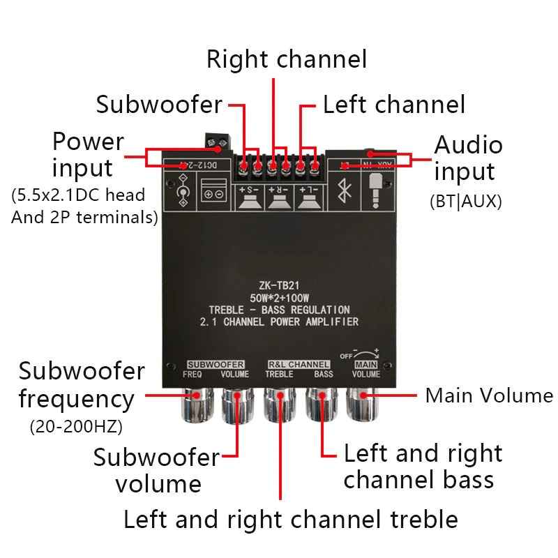 Bluetooth Audio Receiver 5.0 Digital Amplifier Board 50W x 2 + 100W TPA3116D2 - ZK-TB21 - Black