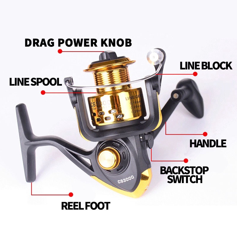 Mesin Set Reel Pancing Drag Power 5.2: 1 Rasio 8bb 15kg Bahan Full Metal