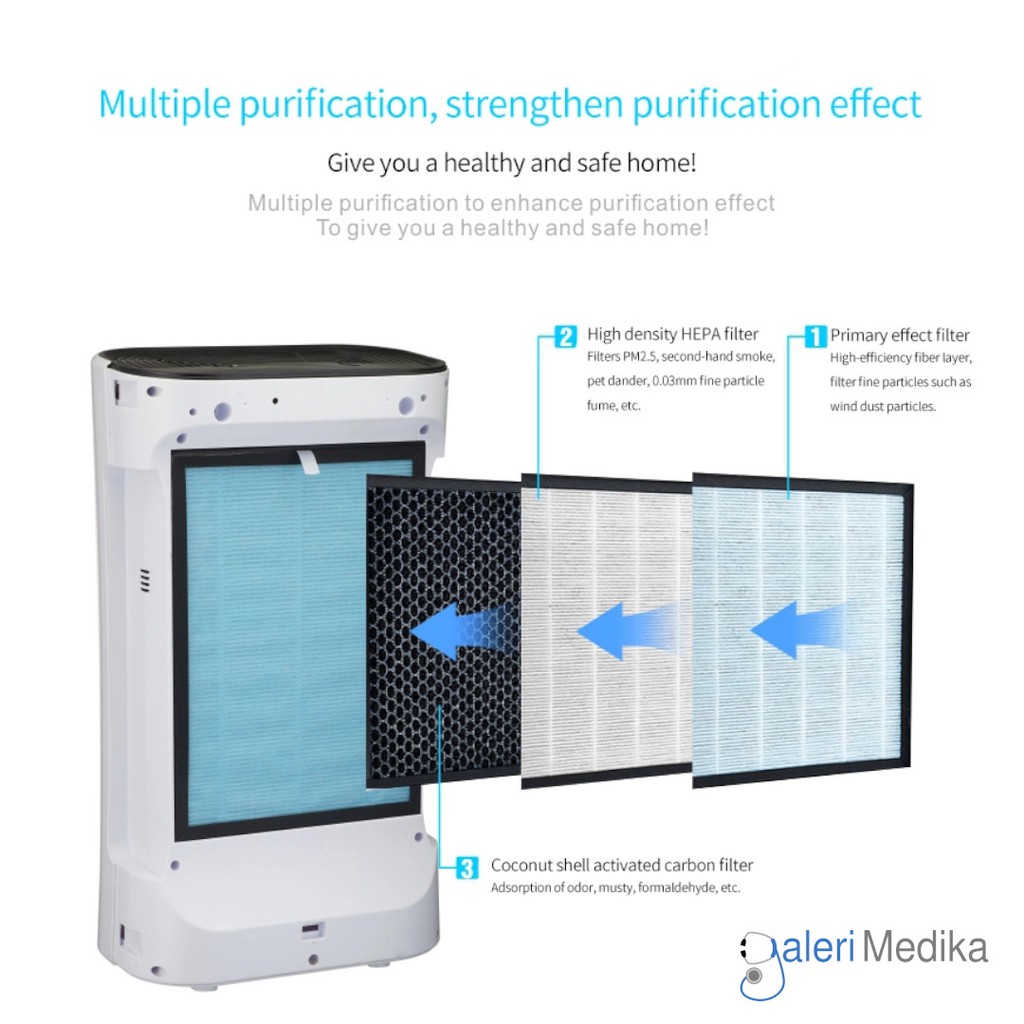 HEPA Filter Air Purifier Serenity AP-8000