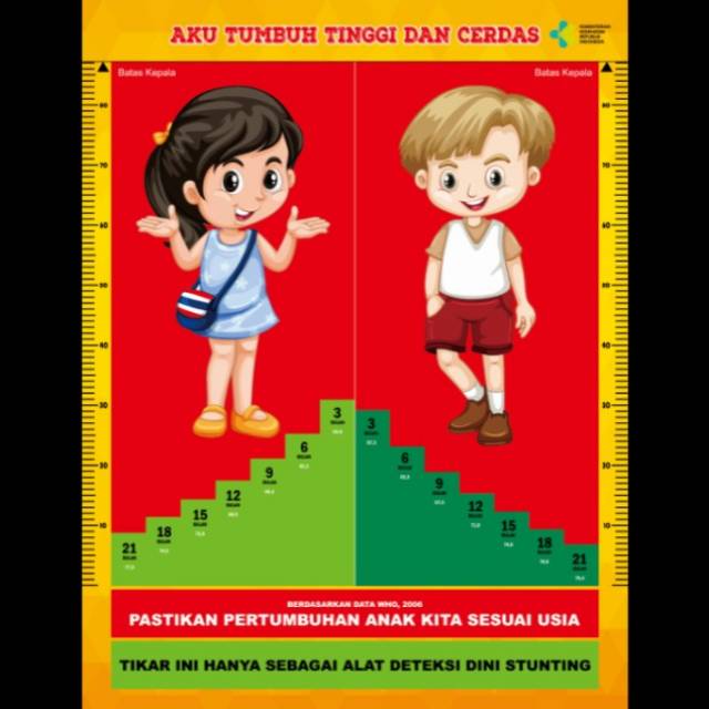 Banner Pengukur Tinggi Badan alas bayi banner stunting