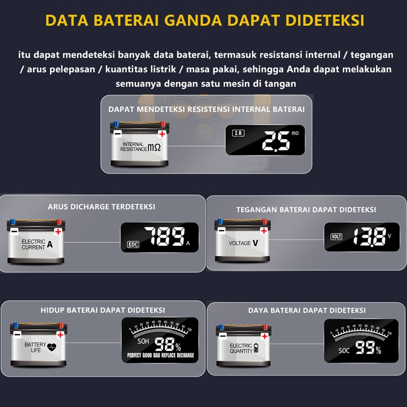 Alat Cas Aki Motor 24V/12V Alat Test Aki Alat Cek Kondisi Aki Mobil Motor Tester Accu Pengecek Baterai Digital Battery Tester Lancol Alat Tester Tegangan Aki Kendaraan Pro Motor Mobil Truk Cek Baterai Analyzer Capit Clamp