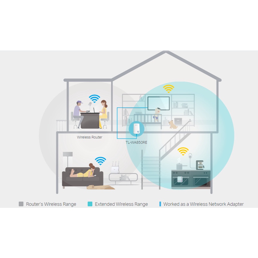 TP - LINK WA850RE 300Mbps Wi-Fi Range Extender TL WA850RE - Garansi 1 Tahun