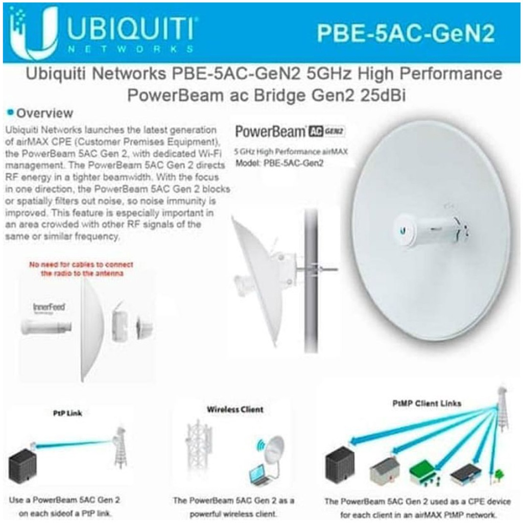 UBNT PBE-5AC-GEN2 UBIQUITI POWERBEAM 5AC GEN2 POWER BEAM GEN 2 RESMI