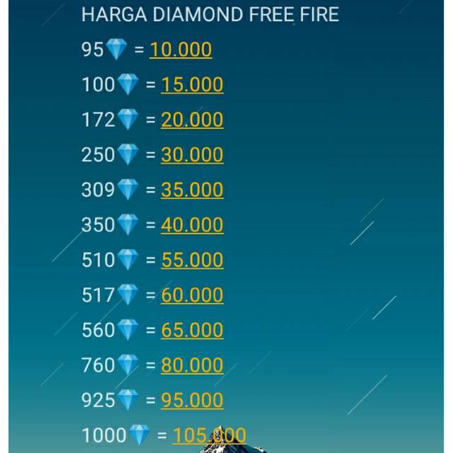 Jasa Pengisian Topup Diamond Garena Free Fire Murah Dan Legal