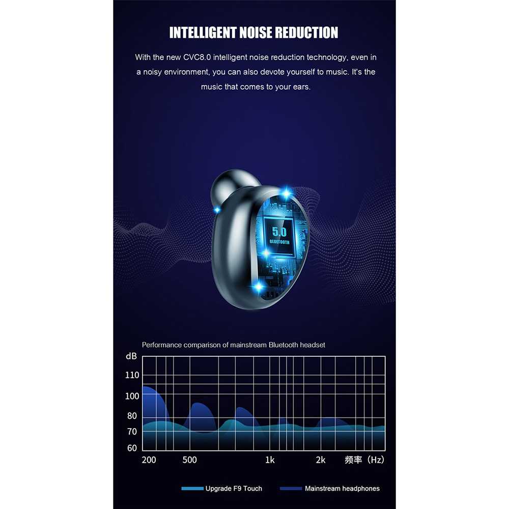 [ORIGINAL] Earphone Bluetooth 5.0 Wireless Bass Android Clear Audio Earbuds Tanpa Kabel Anti Keringat Murah Terbaru