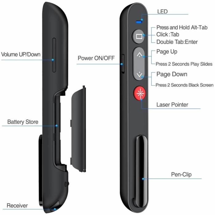 Wireless Remote Control USB PowerPoint Presentasi Laser Pointer pen