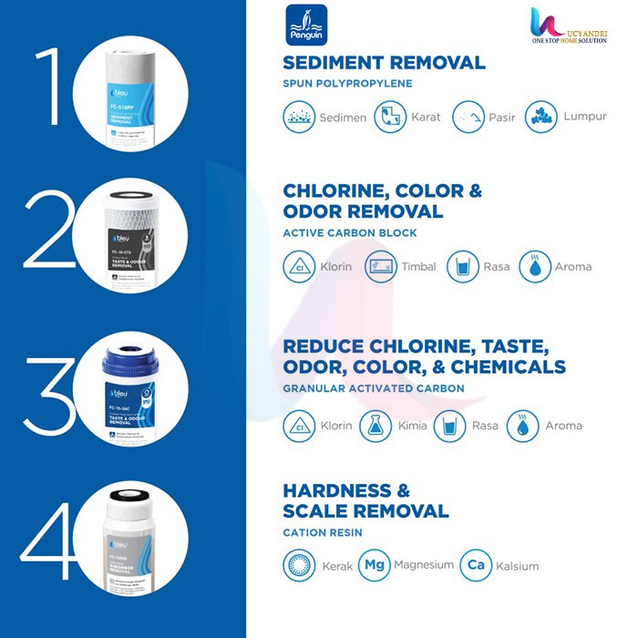 Cartridge Saringan Air / Filter Air Penguin PP Sedimen 10&quot; FC 10 PP