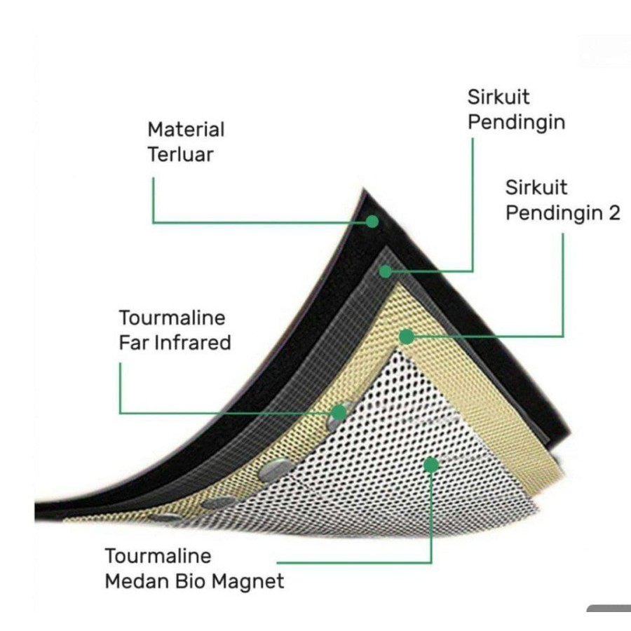 Ultrafit Terapi sakit Pinggang Magnetic Technology