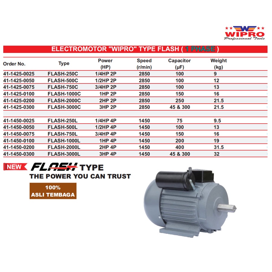 Wipro Dinamo/Electromotor/Elektromotor 2P 2800RPM 1 Phase-2hp 2 hp