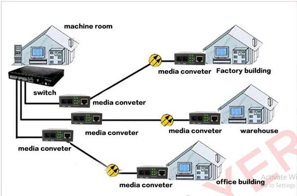 media converter 100M 6 port SC plus 2 port RJ45 optic optik fiber conveter