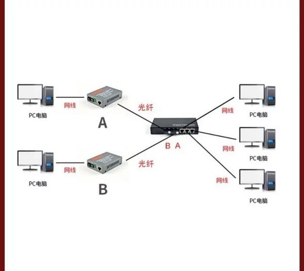 Modul Switch 2 port SC fo dan 3 port LAN Media Converter 100Mbps