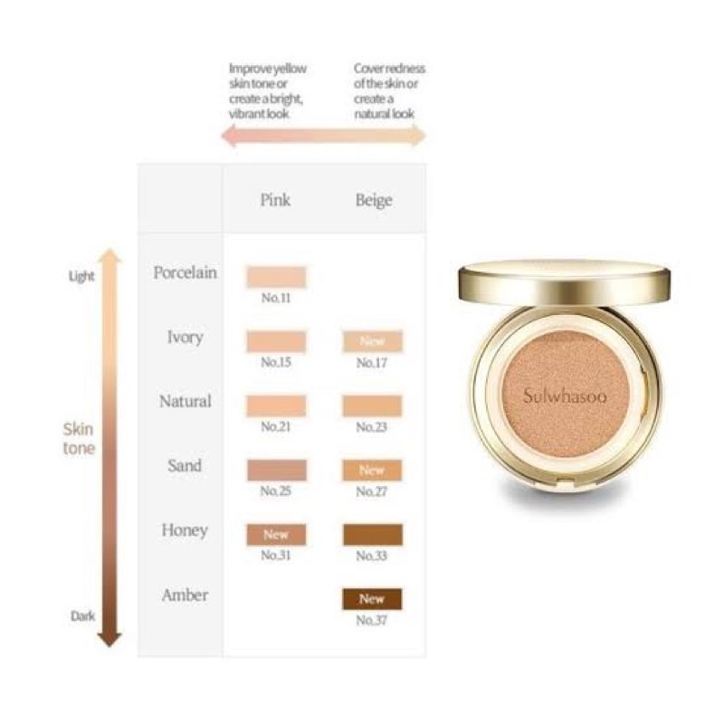 Sulwhasoo Perfecting Cushion EX SPF50 PA+++ Coussin de Teint