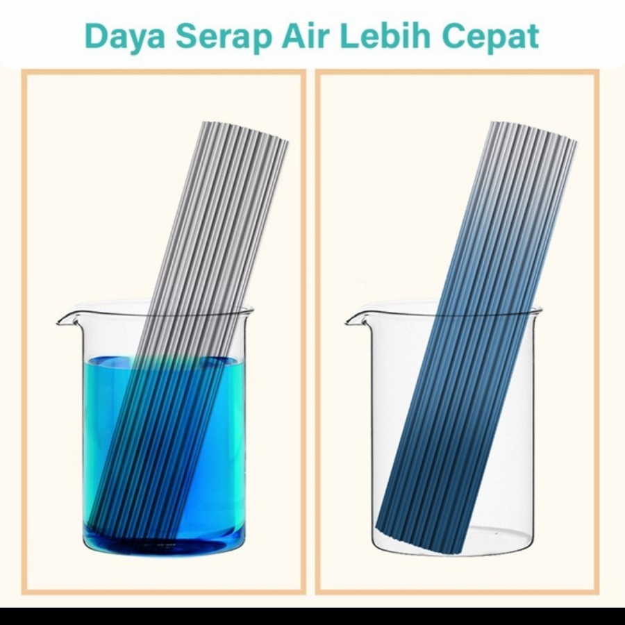 Sponge Mop Alat Pel Tarik Lantai set Kebersihan Serbaguna