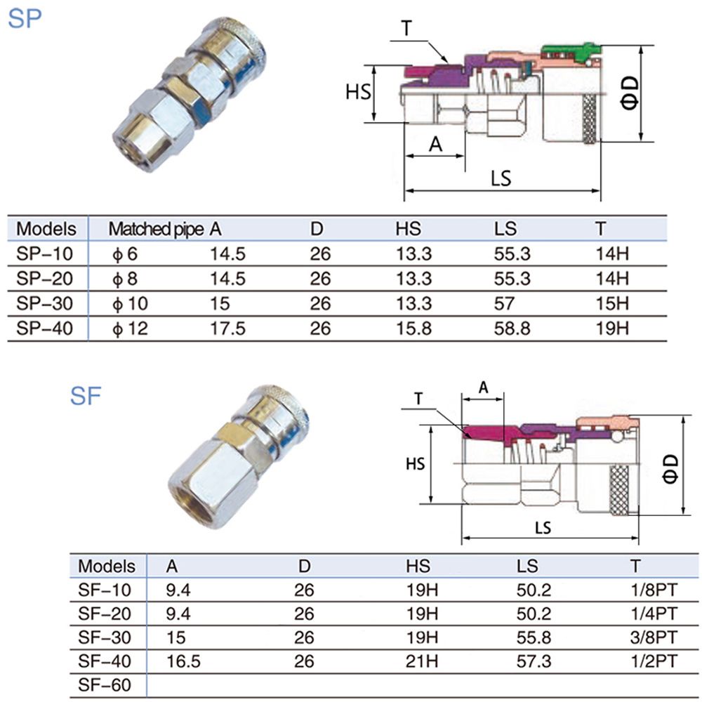 1 Pc Konektor Kompresor Udara Pf Sf Ph Sh Pm 20 30 40 Tekanan Tinggi