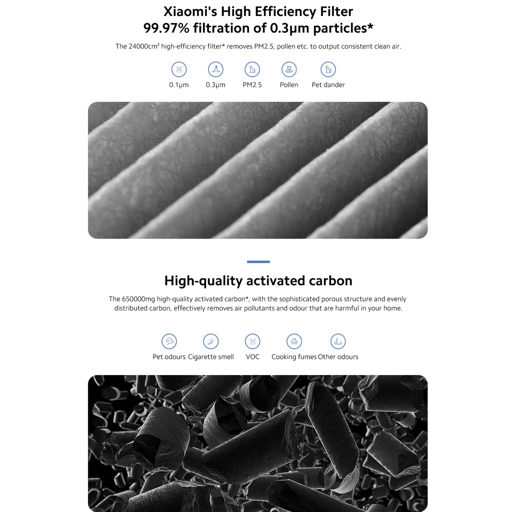 Mi True HEPA Filter for Mi Air Purifier 4 / 4 Lite / 4 PRO / 4 Compact