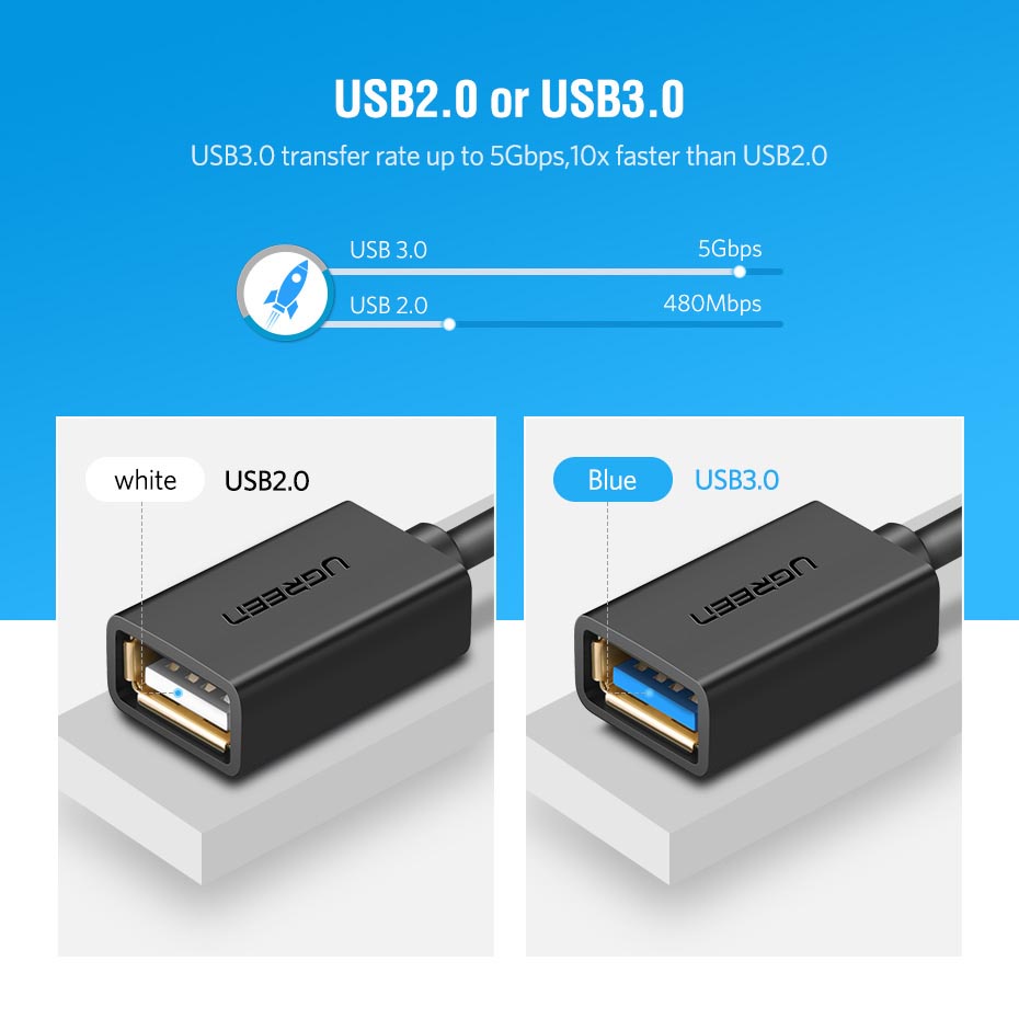 UGREEN Kabel USB Type C 3.0 OTG Round Style 13 CM - 30701 - Black