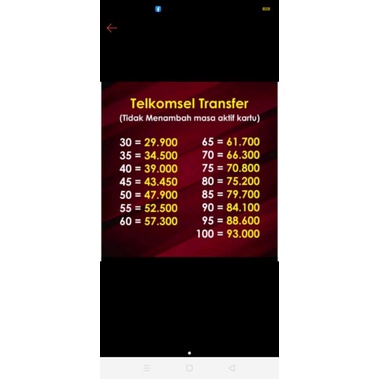 Pulsa Transfer Telkomsel
