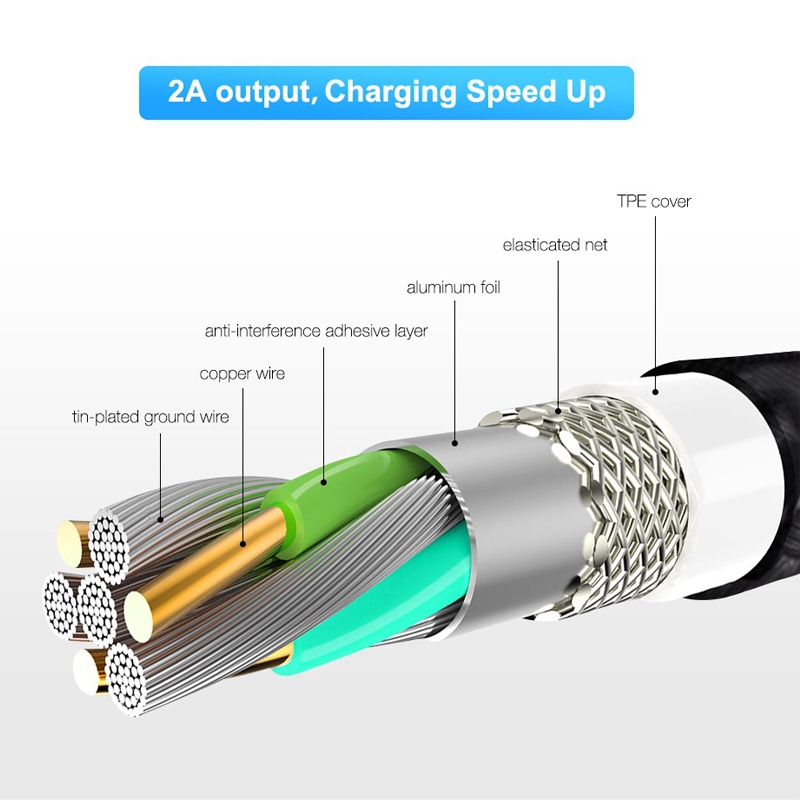 Kabel Data / Charger Micro USB Magnetik Fast Charging untuk iPhone / Huawei / oppo / Xiaomi