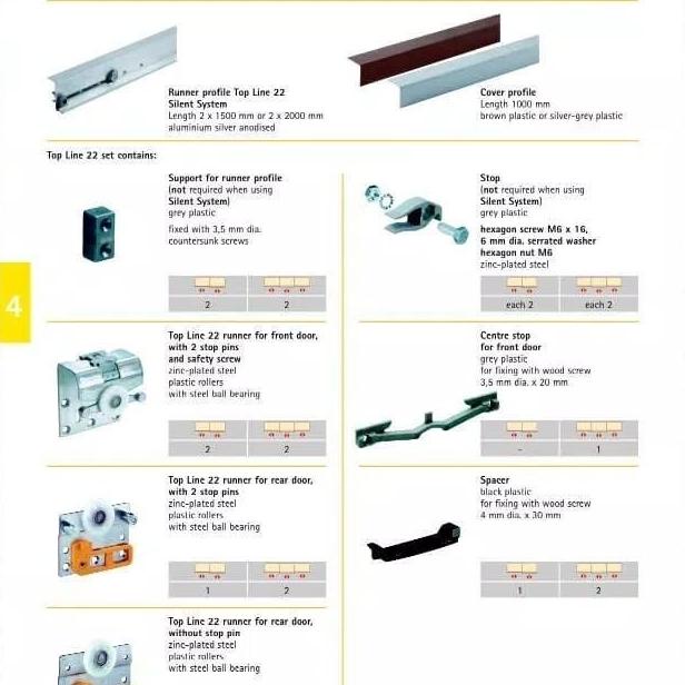 Roda Sliding Hettich Topline 22 Rel Sliding Gantung 2 Pintu