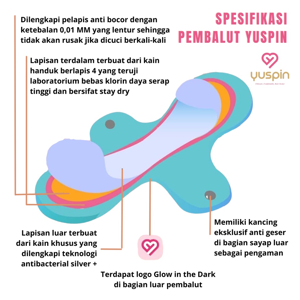 GCUP YUSPIN Girls Menstrual Cup dan Pembalut Kain Yuspin Bundle Lebih Hemat