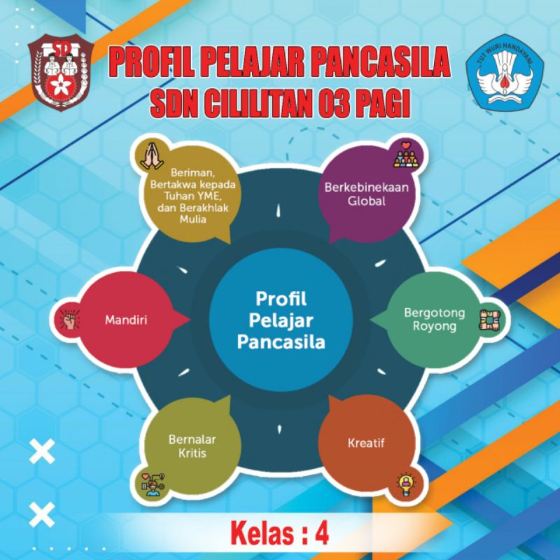 profil pelajar pancasila
