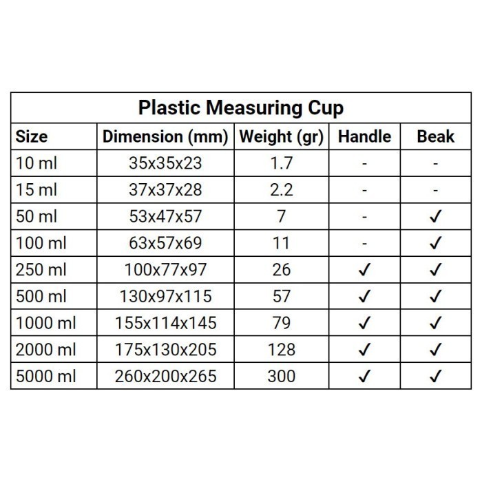 Measuring Cup Gelas Ukur Takar Kapasitas Volume 100 mL 100mL Plastik
