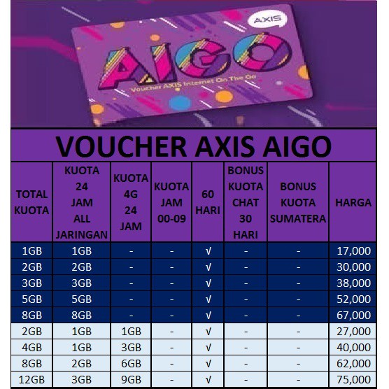 VOUCHER AXIS OWSEM 2GB, 4GB, 8GB, 12GB 24 JAM 60 HARI