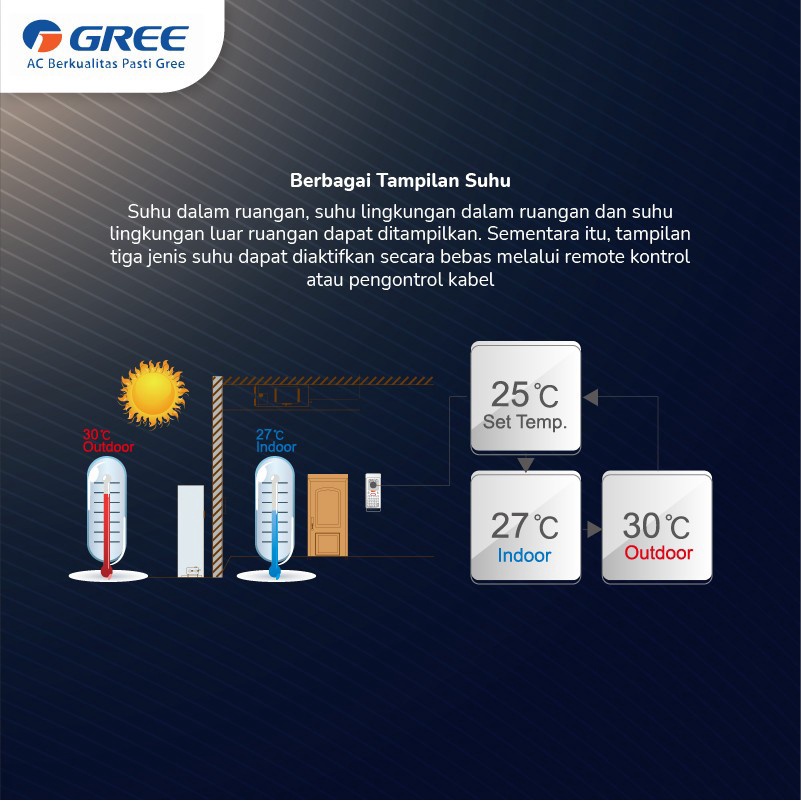 GREE AC Floor Ceiling 3PK GU71ZD/A-K / 3 PK U-Match Series