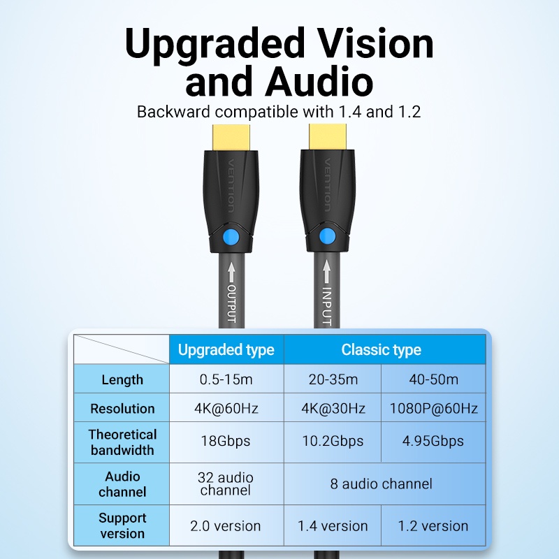 ( Bisa Cod ) Vention Kabel HDMI Engineering 4K 3D Konstruksi Industrial AAM 20m