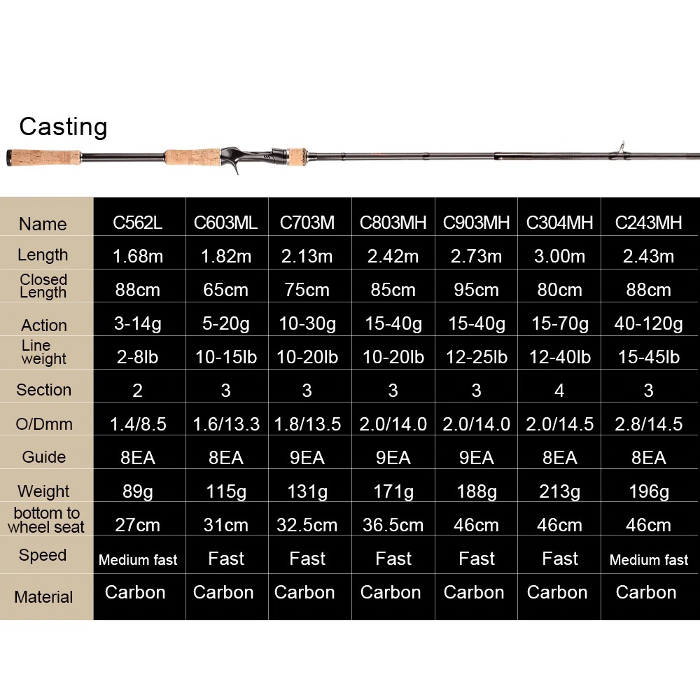 JORAN PANCING CASTING KARBON FIBER BAITCASTING MSX