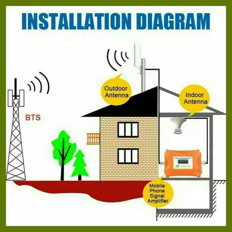 REPEATER BOSETECH 2G 3G / PENGUAT SIGNAL BOSETECH