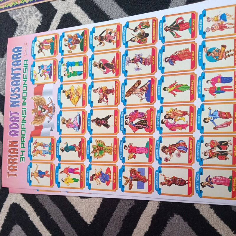 Poster Edukasi Anak Belajar Mengenal Tari Tarian Tradisional Indonesia