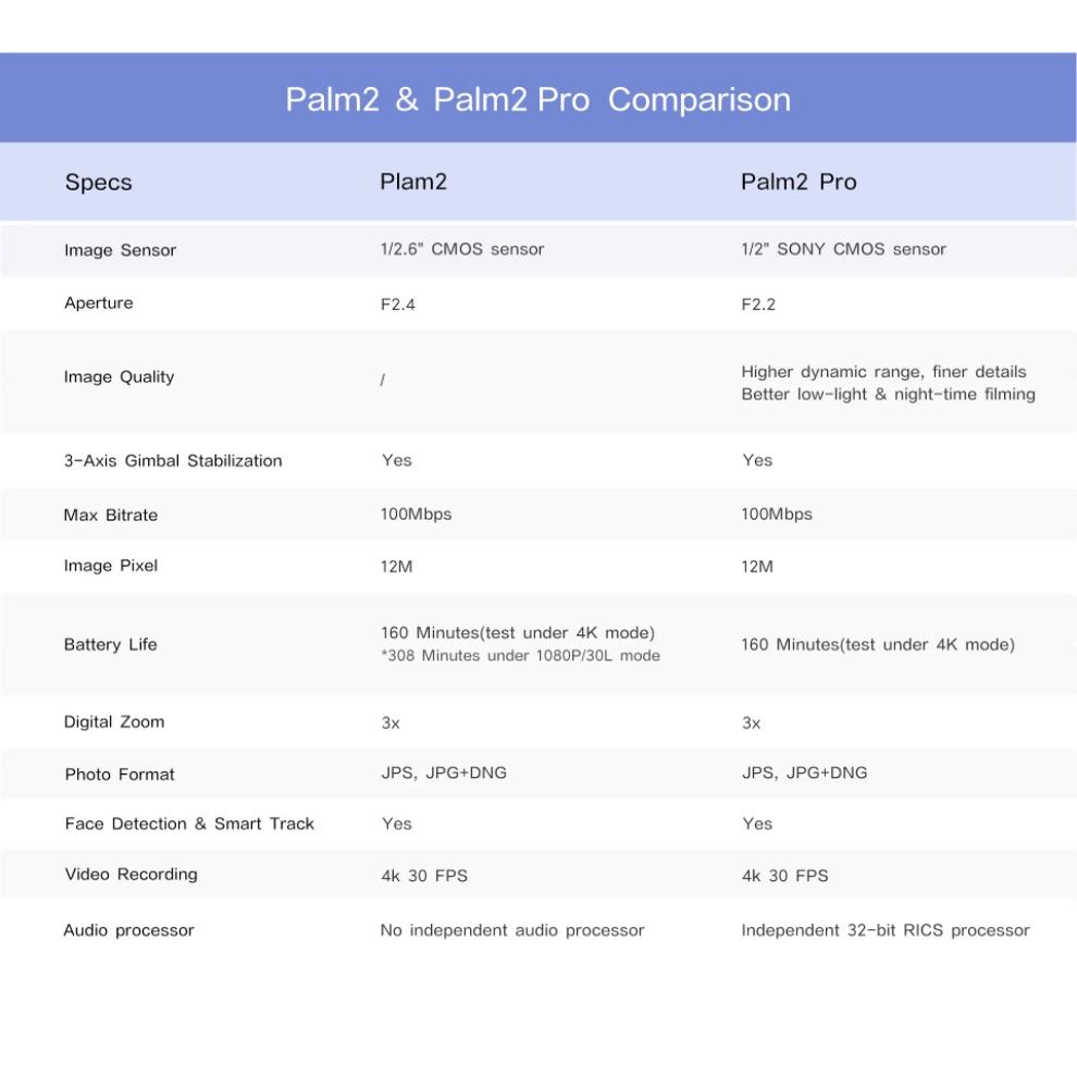 FIMI Palm 2 Pro 4K 3-Axis 1/2