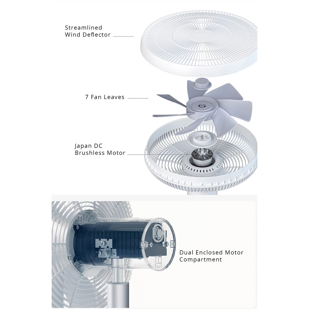 SMARTMI Stand Fan 3 - Kipas Angin Berdiri 2800mAh - ZLBPLDSO5ZM